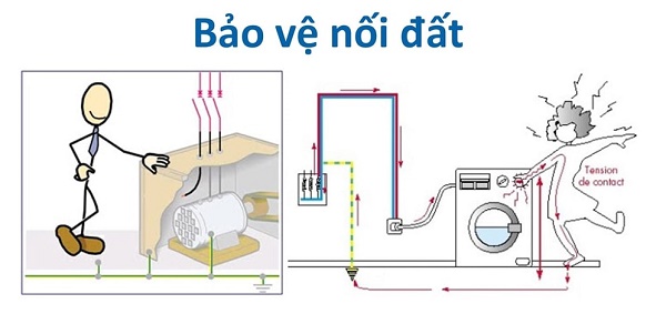 ảnh nối đất thiết bị điện